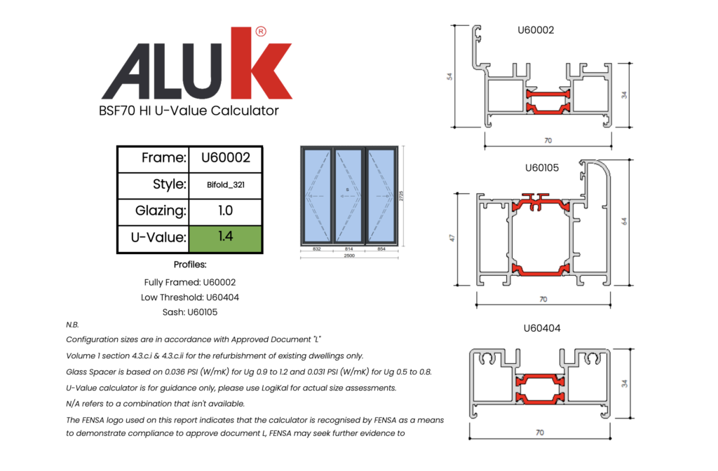 Exploring ALUK Extension Products
